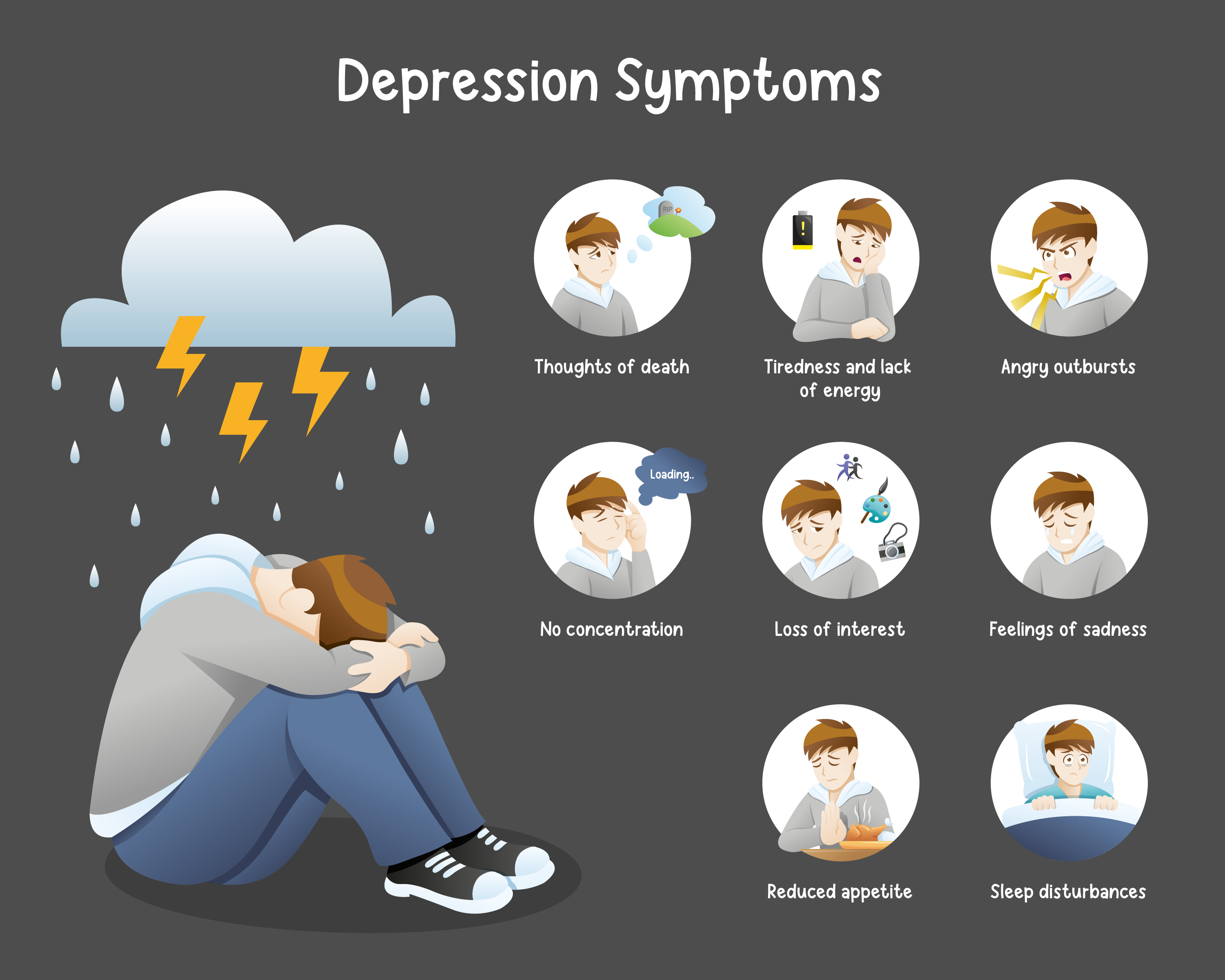 How do you tell if what you are feeling is due to sadness or if it is